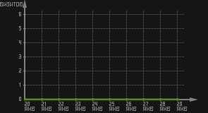 статистика посещаемости страниц автора (визитов/дата)